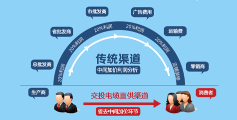 廠家直銷，性價比高